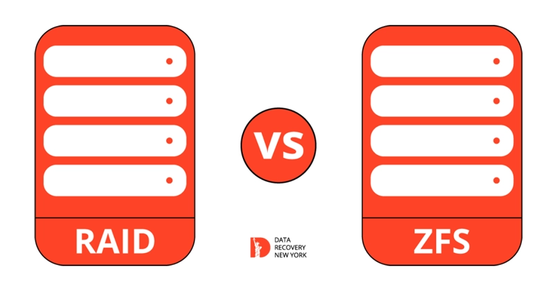 Comparison between RAID and ZFS systems showing aspects like purpose, data protection, performance, scalability, snapshots, complexity, and error correction.