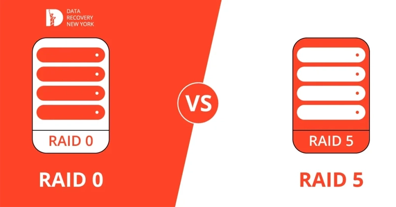 Comparison of RAID 0 and RAID 5, showing differences in performance, data protection, storage efficiency, and fault tolerance.