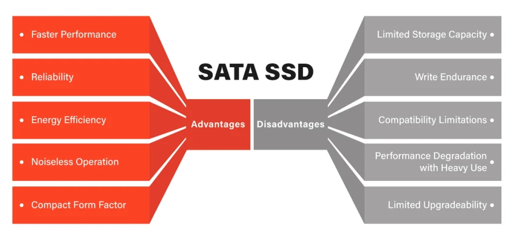 Pros-vs-Cons-SATA-SSD-