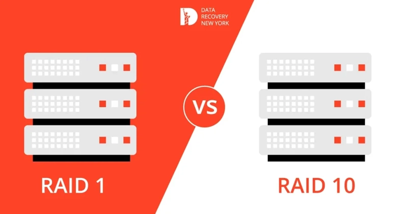 Comparison of RAID 1 and RAID 10, showing differences in data redundancy, performance, and drive requirements.