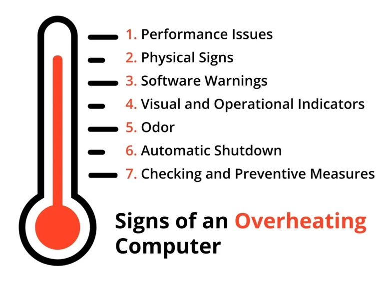 Illustration showing common signs of an overheating computer, including unusual fan noise, system crashes, and slow performance.