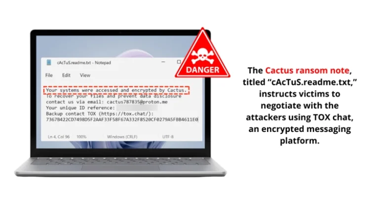 Example of a ransomware note titled 'Cactus,' displaying a message demanding payment for file decryption.